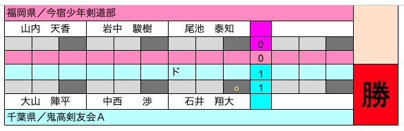 決勝