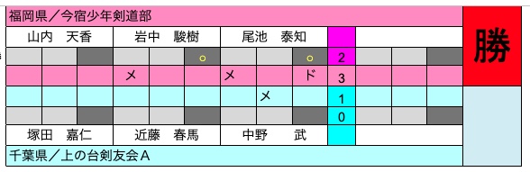 準決勝1