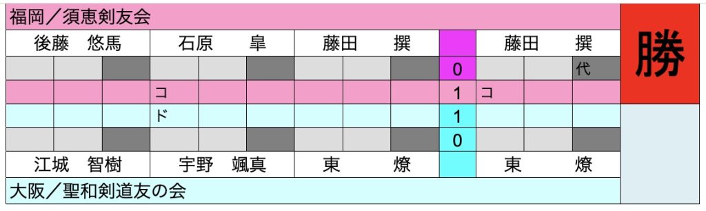 準々決勝4スコア