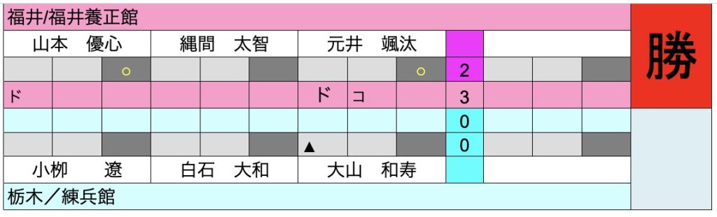 準々決勝3スコア