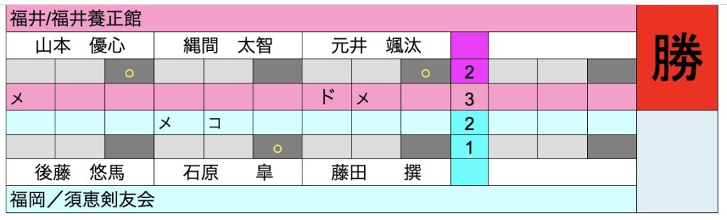 準決勝2スコア