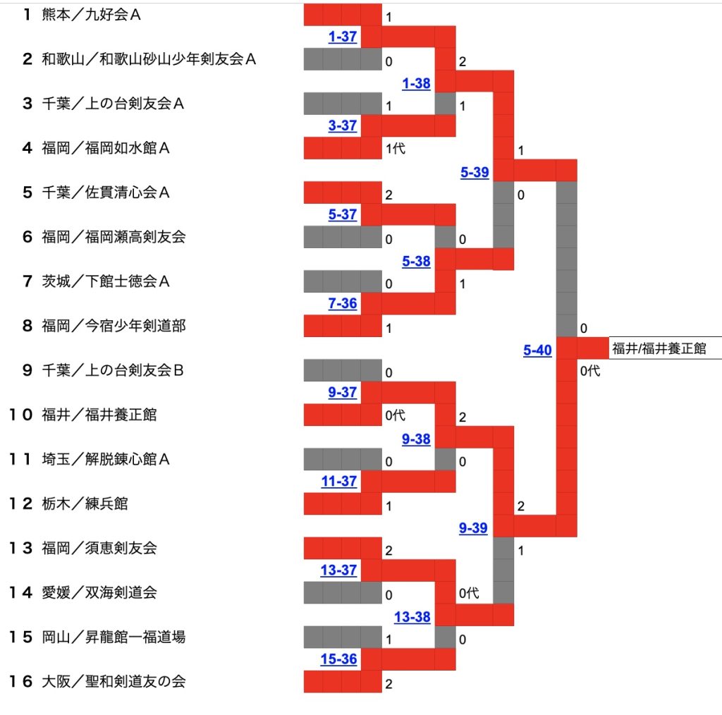 中学生の部・ベスト16