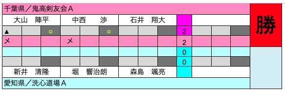 準決勝2