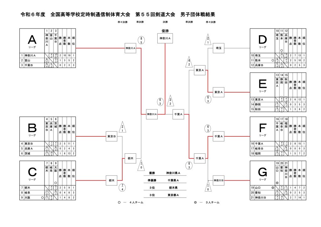 男子団体戦